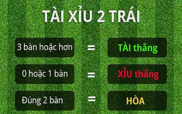 Tài Xỉu 2 Trái Là Sao? Bí Quyết Chơi Tài Xỉu Cực Chuẩn 3 Một số tình huống trong kèo Tài xỉu 2 trái