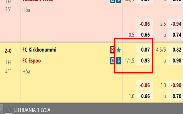 Kèo Chấp 1.25 Là Gì? Mách Bạn Chơi Kèo Hay Như Cao Thủ 4 Cách tính kết quả kèo chấp 1.25