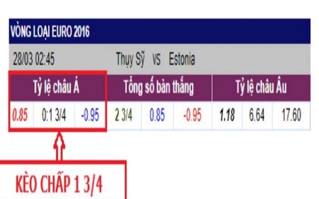 Kèo Chấp 1.75 Là Sao? Cách Chơi Kèo Chấp 1.75 Hiệu Quả 3 Ví dụ về kèo chấp 1.75