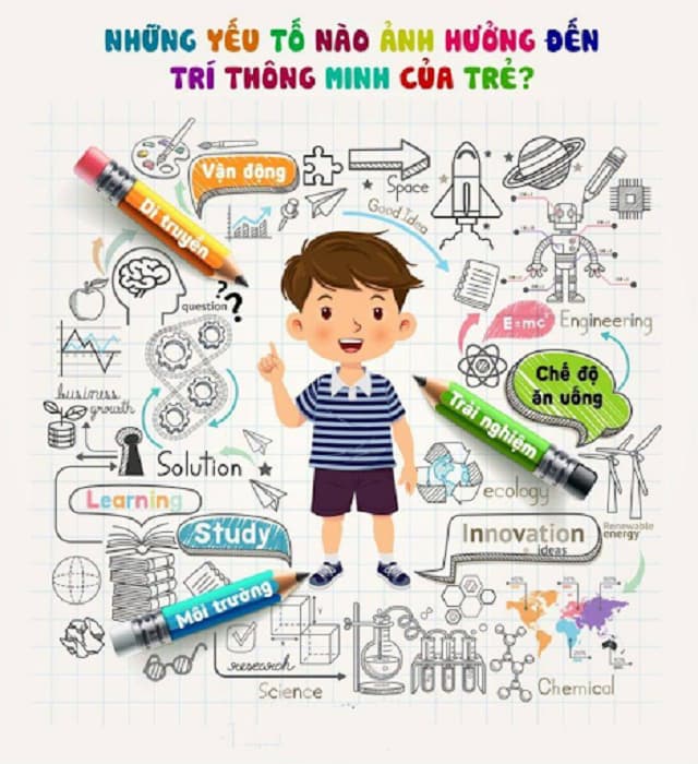 Một số yếu tố ảnh hưởng đến iq của con người